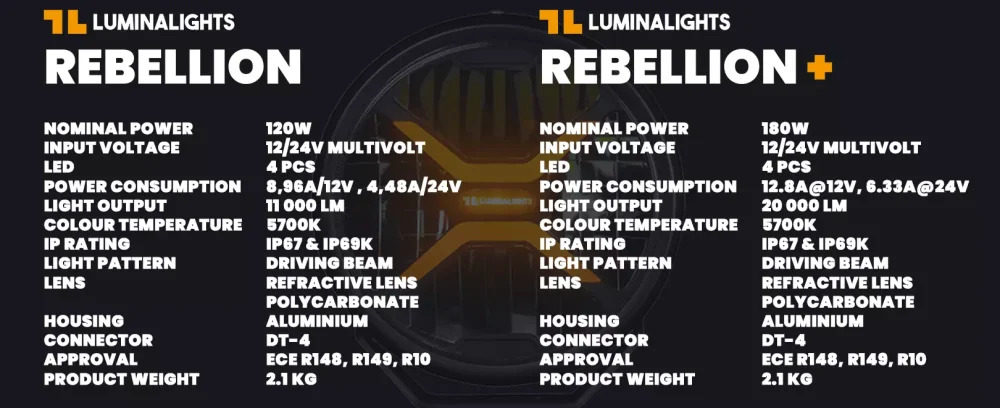 LuminaLights Rebellion+ 9 LED-lisävalo - Image 5